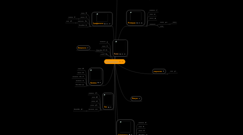 Mind Map: Субкультуры