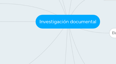 Mind Map: Investigación documental