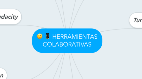 Mind Map: HERRAMIENTAS COLABORATIVAS