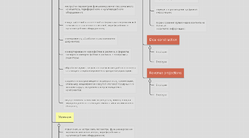 Mind Map: Org Chart