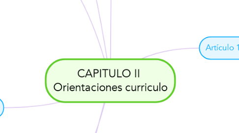 Mind Map: CAPITULO II  Orientaciones curriculo