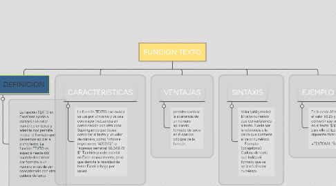 Mind Map: FUNCION TEXTO