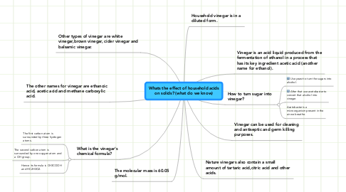 Mind Map: Whats the effect of household acids on solids? (what do we know)
