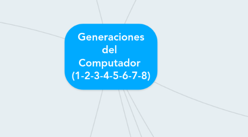 Mind Map: Generaciones del  Computador  (1-2-3-4-5-6-7-8)