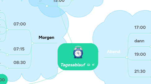 Mind Map: Tagesablauf