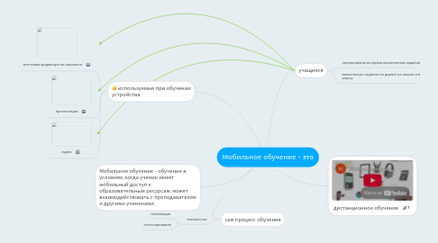 Mind Map: Мобильное обучение - это