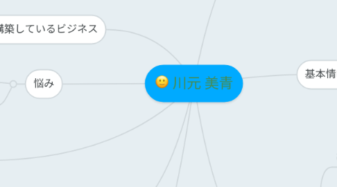 Mind Map: 川元 美青