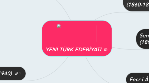 Mind Map: YENİ TÜRK EDEBİYATI