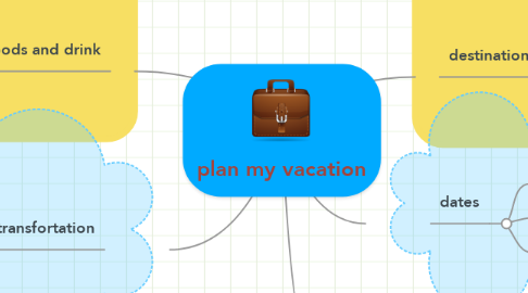 Mind Map: plan my vacation