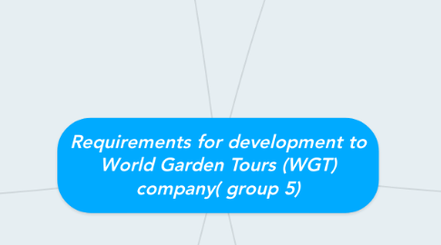 Mind Map: Requirements for development to World Garden Tours (WGT) company( group 5)
