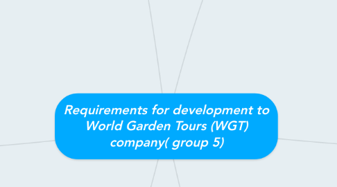 Mind Map: Requirements for development to World Garden Tours (WGT) company( group 5)