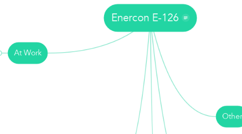 Mind Map: Enercon E-126