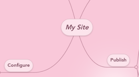 Mind Map: My Site