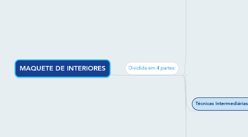 Mind Map: MAQUETE DE INTERIORES