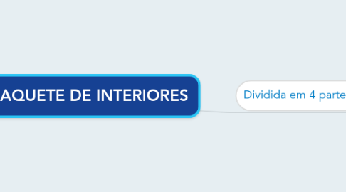 Mind Map: MAQUETE DE INTERIORES