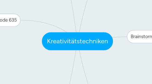 Mind Map: Kreativitätstechniken