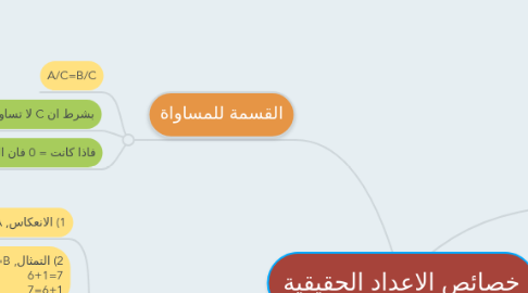 Mind Map: خصائص الاعداد الحقيقية