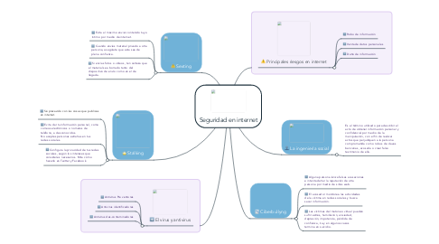 Mind Map: Seguridad en internet