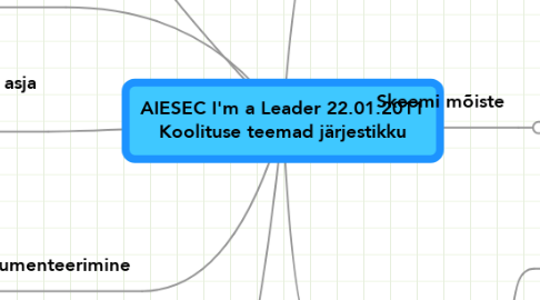 Mind Map: AIESEC I'm a Leader 22.01.2011 Koolituse teemad järjestikku
