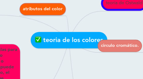 Mind Map: teoria de los colores