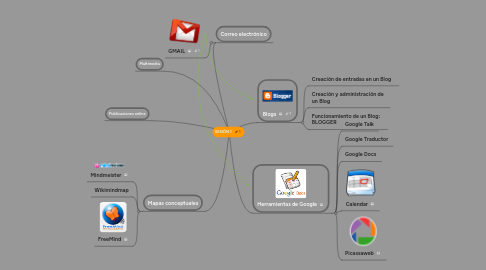 Mind Map: SESIÓN 1