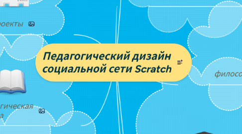 Mind Map: Педагогический дизайн социальной сети Scratch