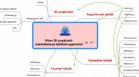 Mind Map: Miten 3D ympäristöt mahdollistavat leikillistä oppimista?