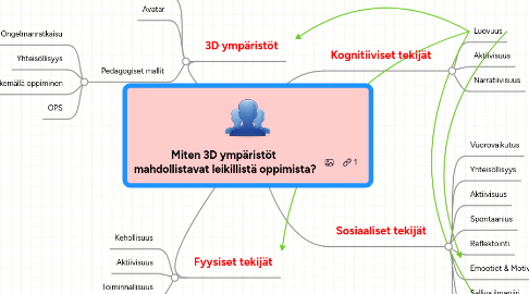 Mind Map: Miten 3D ympäristöt  mahdollistavat leikillistä oppimista?