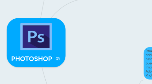 Mind Map: PHOTOSHOP