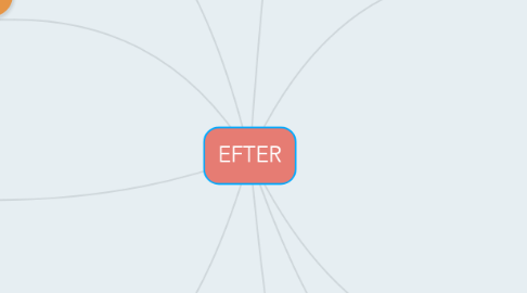 Mind Map: EFTER
