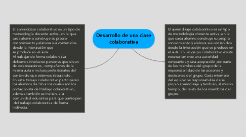 Mind Map: Desarrollo de una clase colaborativa