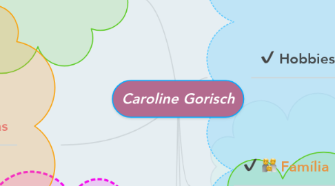 Mind Map: Caroline Gorisch