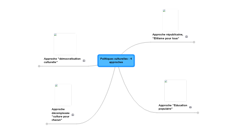 Mind Map: Politiques culturelles : 4 approches