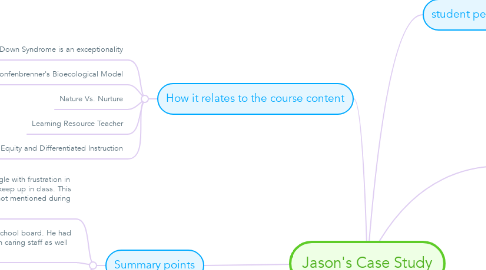 Mind Map: Jason's Case Study