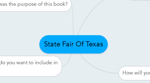 Mind Map: State Fair Of Texas