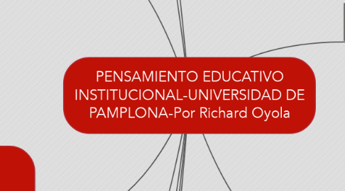 Mind Map: PENSAMIENTO EDUCATIVO INSTITUCIONAL-UNIVERSIDAD DE PAMPLONA-Por Richard Oyola