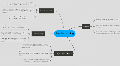 Mind Map: Problem solving