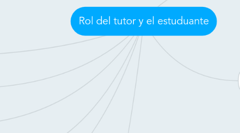 Mind Map: Rol del tutor y el estuduante