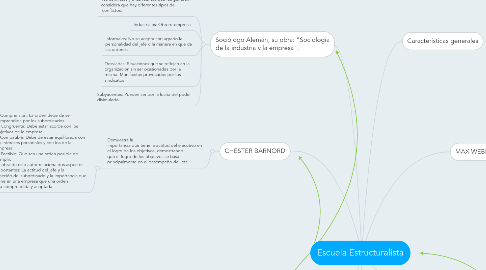 Mind Map: Escuela Estructuralista