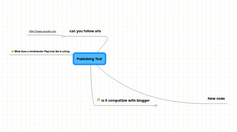 Mind Map: Publishing Test