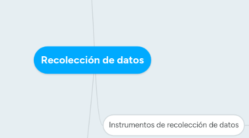 Mind Map: Recolección de datos