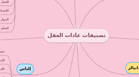 Mind Map: تصنيفات عادات العقل