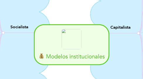 Mind Map: Modelos institucionales