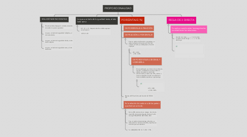 Mind Map: PROPORCIONALIDAD