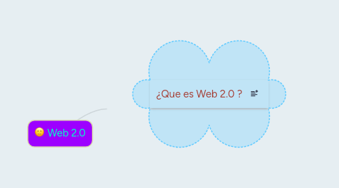 Mind Map: Web 2.0