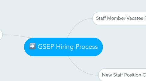 Mind Map: GSEP Hiring Process