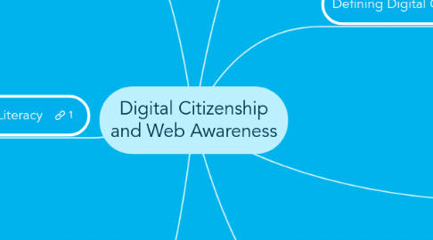 Mind Map: Digital Citizenship and Web Awareness