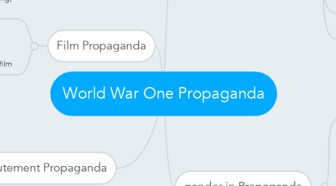 Mind Map: World War One Propaganda