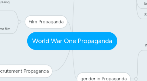 Mind Map: World War One Propaganda