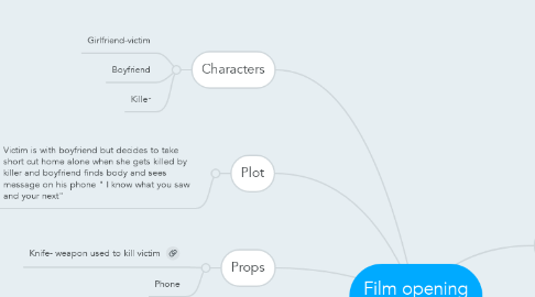 Mind Map: Film opening synopsis